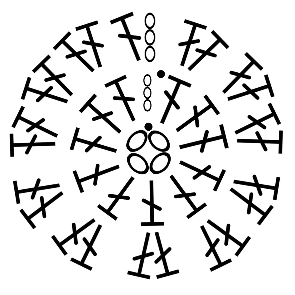 Round Chart Sample